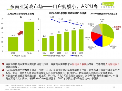 2012网游人气排行榜前十名2012网游人气排行榜揭晓-第3张图片