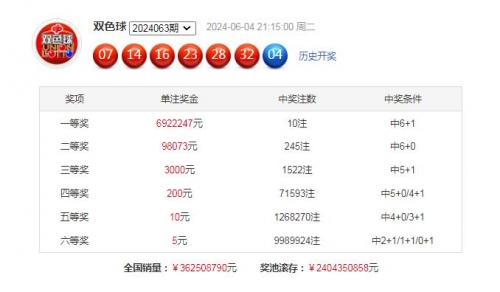 双色球免费预测专家双色球免费预测专家文章-第2张图片