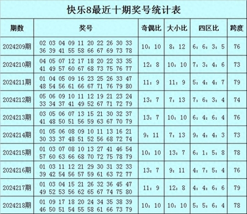 快乐8今晚开奖结果查询-第3张图片