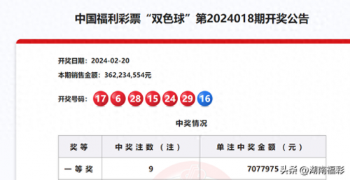 双色球开奖结果19040双色球开奖结果揭晓，19098