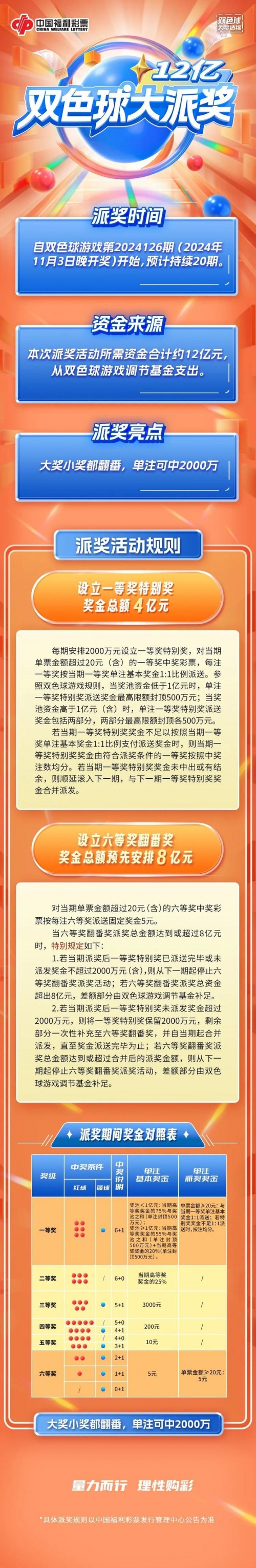 双色球开奖结果19040双色球开奖结果揭晓，19098-第2张图片