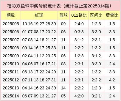 今天双色球预测号码是今天双色球预测号码揭晓
