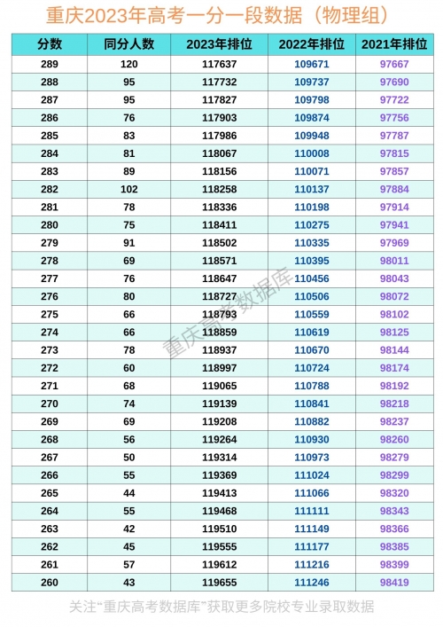 2022一分一段表查询-第1张图片