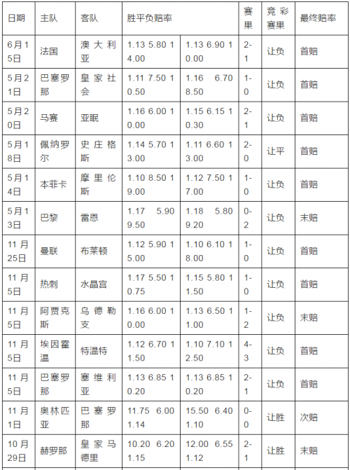 竞彩足球258，深度解析与策略-第1张图片