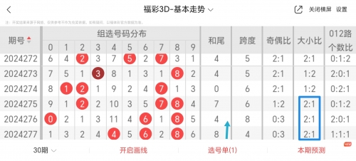 牛彩网福彩3d推荐牛彩网福彩3D推荐-第3张图片