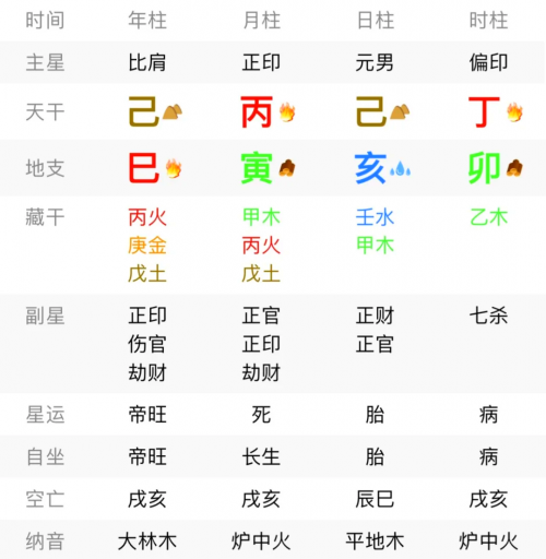 东方心经四柱预测东方心经四柱预测-第2张图片