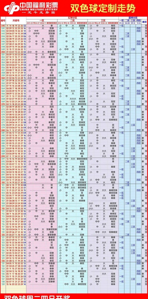 双色球浙江风采，走势图解读-第3张图片