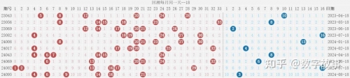 双色球最新开奖查询