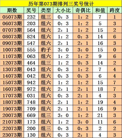 排列三专业带连线专业版，探索彩票新天地
