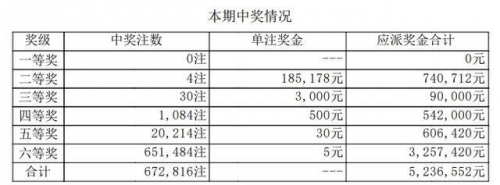 排列五开奖结果揭晓-第3张图片