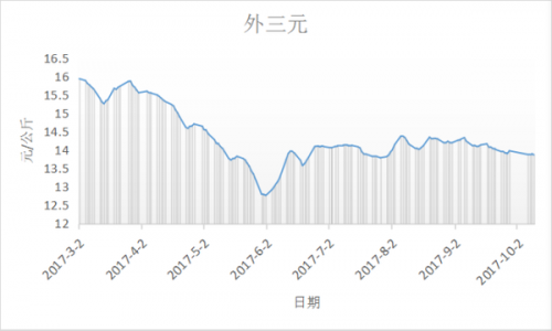 河北11选五走势图分析-第3张图片