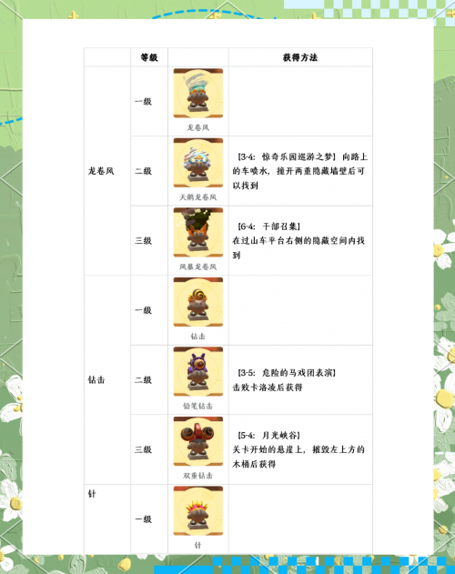 星之卡比攻略switch星之卡比攻略-第2张图片