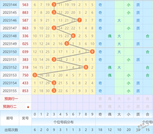 排列三走势图(专业)综合版走势图排列三综合版走势图，专业版分析