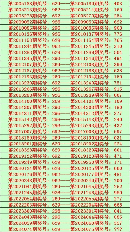 开奖澳门开奖结果 开奖记录表澳门彩最新一期开奖揭晓
