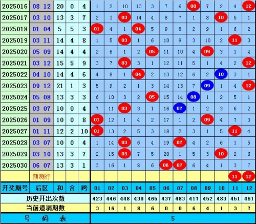 大乐透预测赢钱的吉彩家娱乐揭秘-第2张图片