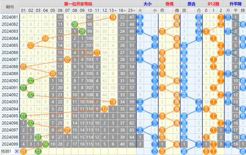 二四六天天好彩资料玄机