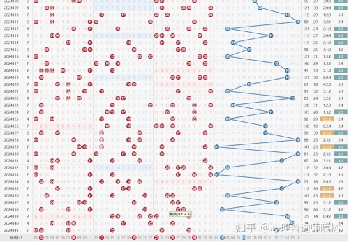 双色球33期预测号码汇总双色球33期预测文章-第3张图片