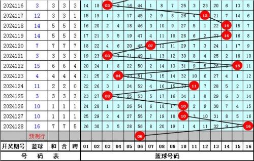 双色球33期预测号码汇总双色球33期预测文章-第2张图片