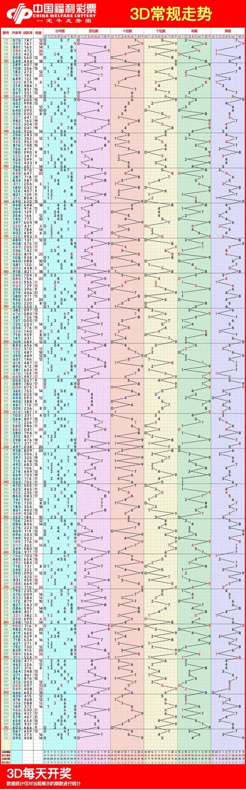 3d八卦图表3D八卦图表，揭示神秘力量与趋势-第3张图片