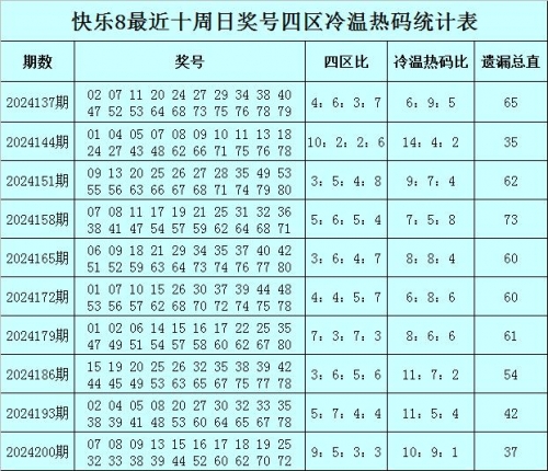 彩票号码预测