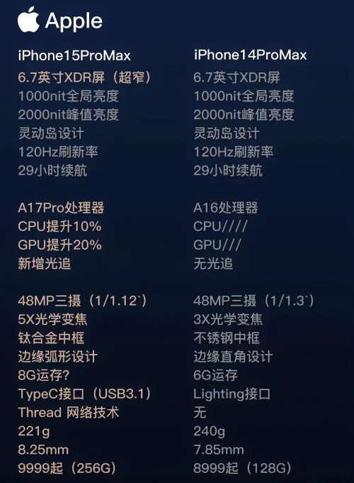 苹果14.6系统评测-第1张图片