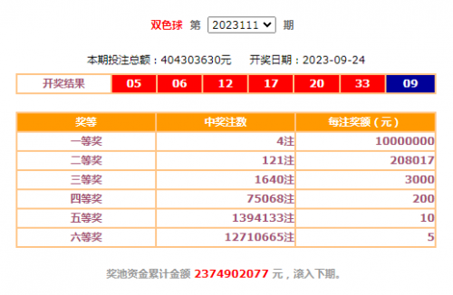 双色球开奖公告-第1张图片