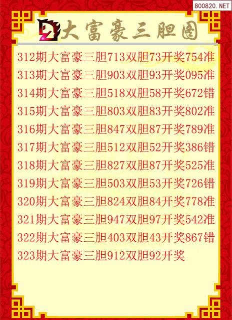 管家婆三中三号码管家婆两组三中三-第2张图片