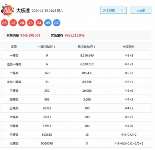 大乐透预测精准十专家推荐大乐透预测精准专家文章