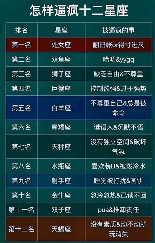 12星座谁最丑十二星座谁最丑-第3张图片