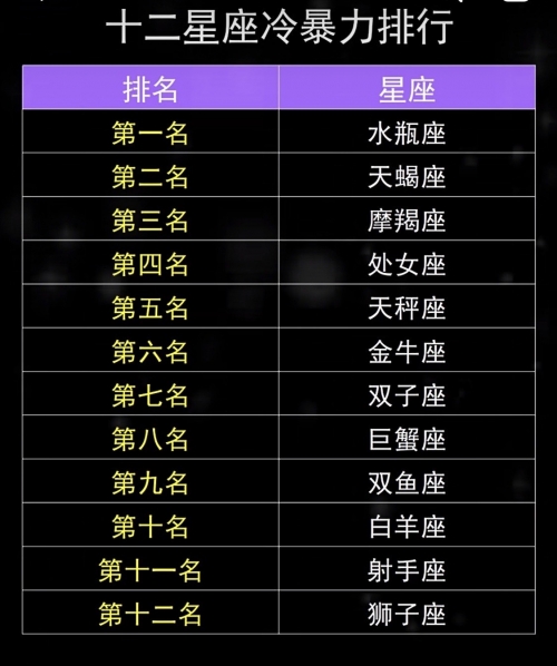 12星座谁最丑十二星座谁最丑-第1张图片
