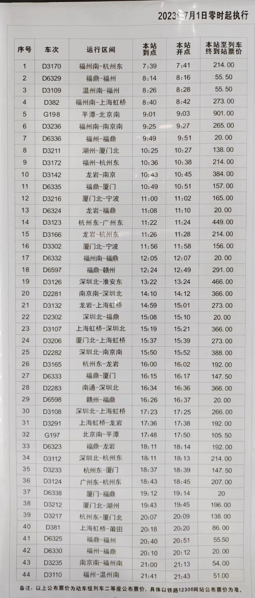 北京到重庆动车时刻表和票价北京到重庆动车时刻表-第2张图片