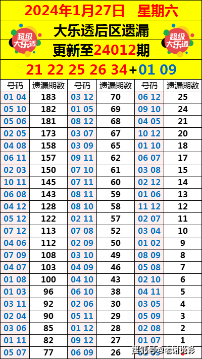 今天六开彩开奖结果揭晓
