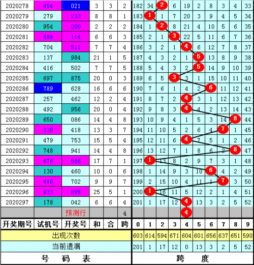 福彩3D走势图新浪文章-第2张图片