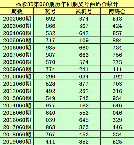 福彩3D走势图新浪文章-第1张图片