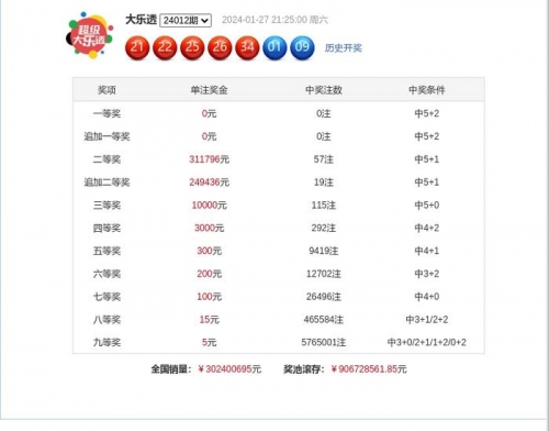 大乐透精准预测十专家-第2张图片