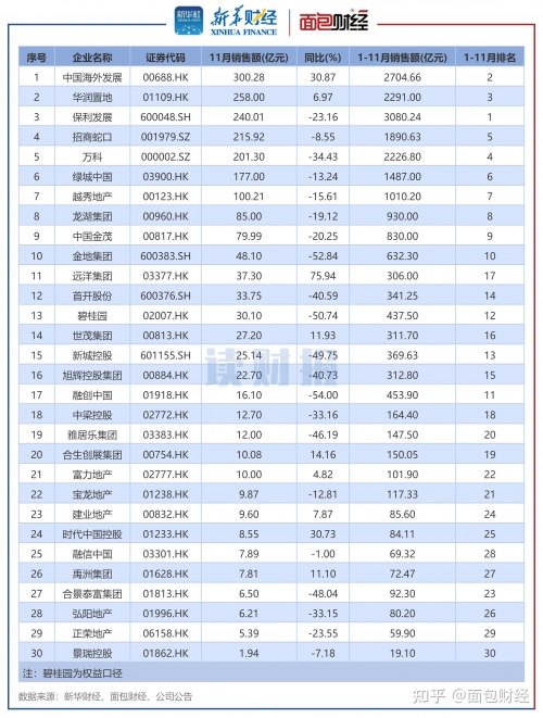 2019双十一销售额2019双十一销售额盛大揭晓-第2张图片