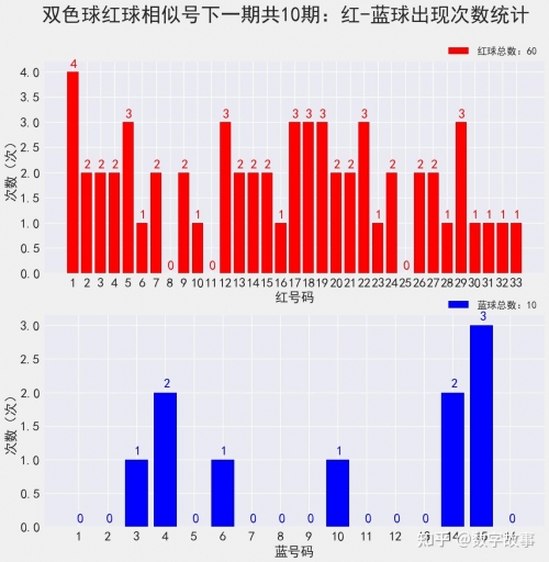 2020年双色球开奖结果查询表双色球2020年开奖结果查询表-第1张图片
