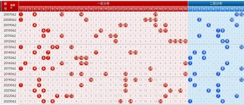 大乐透走势开奖结果大乐透走势开奖结果分析-第1张图片