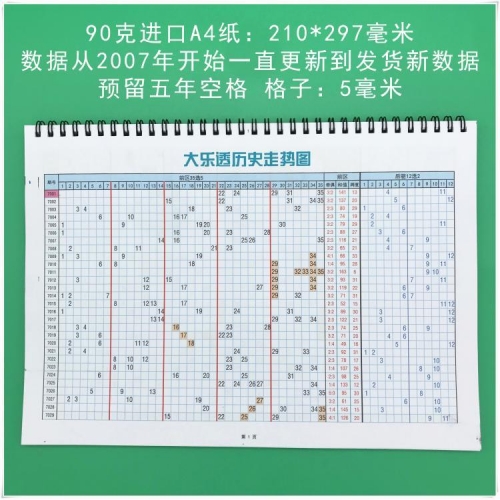 大乐透走势开奖结果大乐透走势开奖结果分析-第2张图片