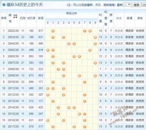 福彩3D今天晚上开机号和试机号福彩3D今天晚上开机号与试机号揭晓