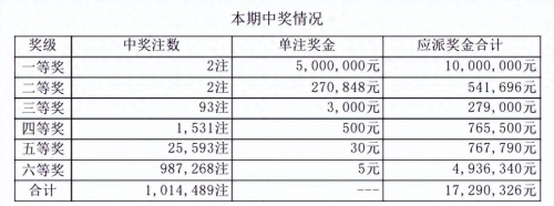 七星彩玩法中奖规则图七星彩玩法中奖规则图-第2张图片