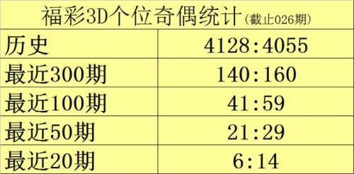3D开奖结果揭晓，揭秘数字背后的神秘魅力