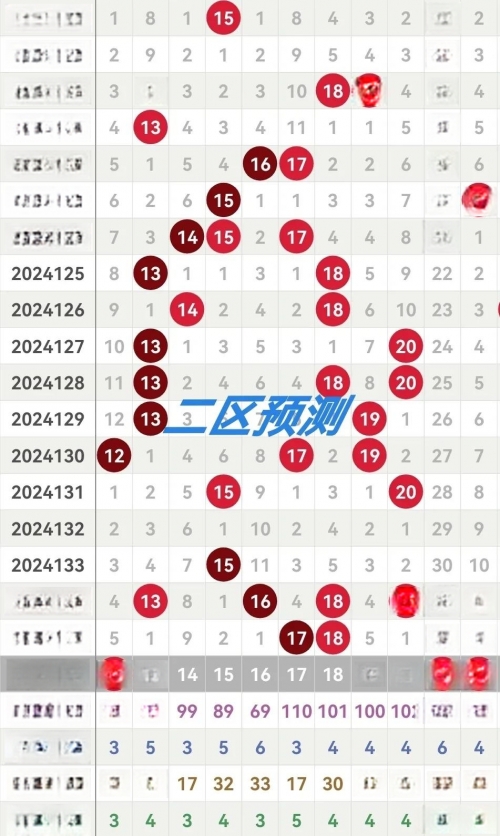 双色球预测100%中，神秘预测与彩民策略-第1张图片