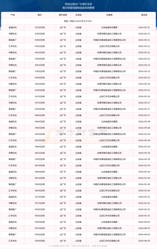 澳门2024开奖结果查询