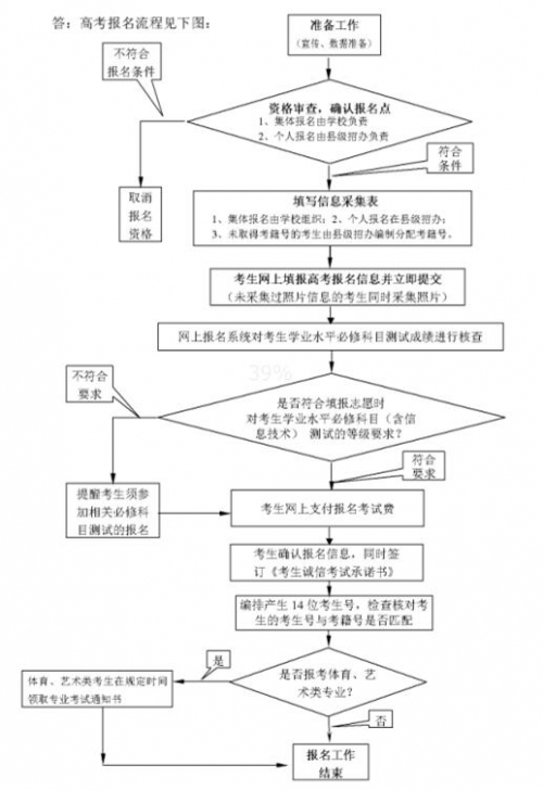 江苏异地高考政策江苏异地高考政策解析-第2张图片