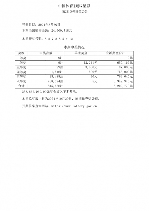 七星彩开奖号码查询结果-第1张图片