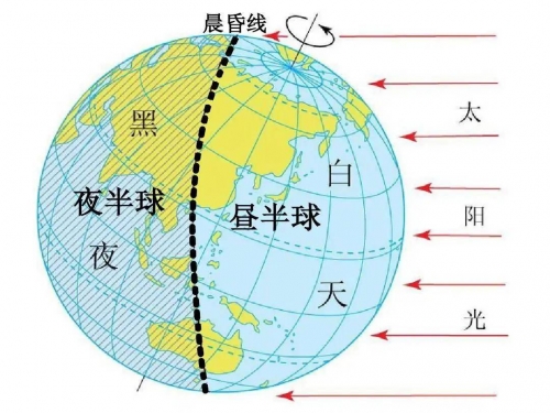 北半球是冬天，南半球是什么季节-第1张图片