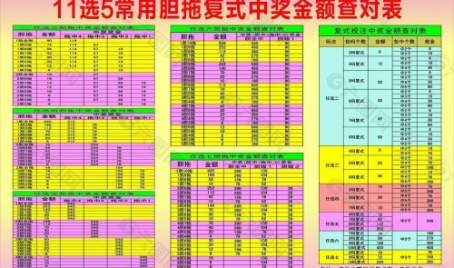 11选5手机版走势图下载安装11选5手机版走势图下载攻略