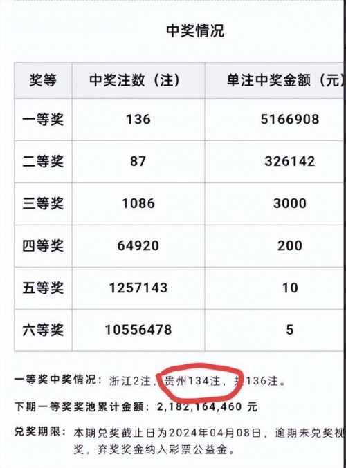每个省的双色球开奖号码一样吗双色球开奖号码是否一样是一个备受关注的话题。在探讨这个问题之前，我们需要先了解双色球开奖号码的特点和规律。