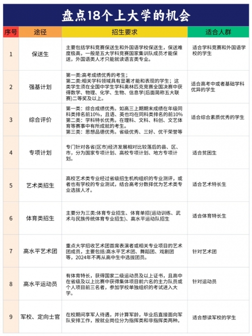 高考升学通道有哪些高考升学通，助力学子迈向未来